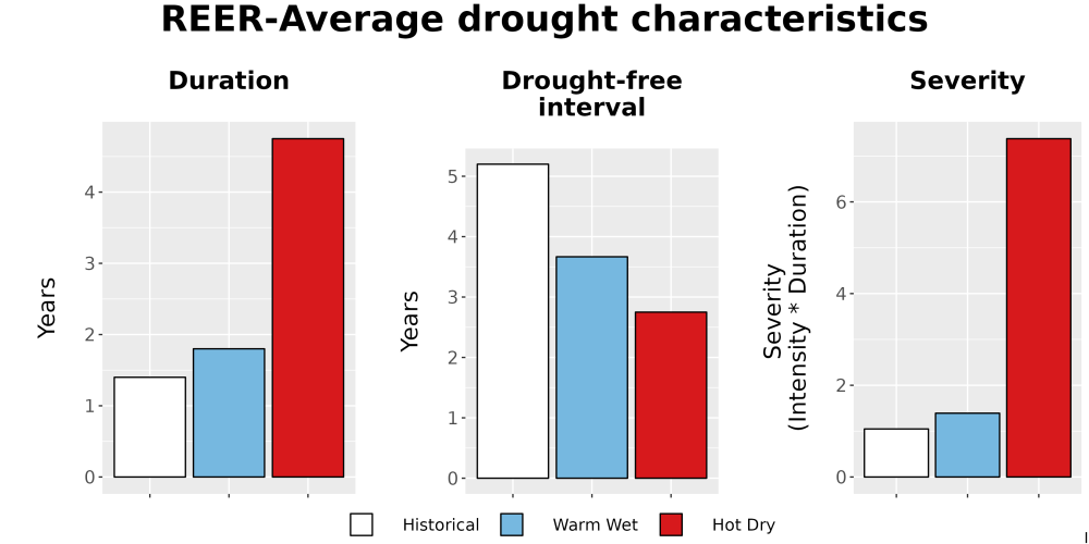 Scaled image Drought_DurFreqSev_Bar.png 