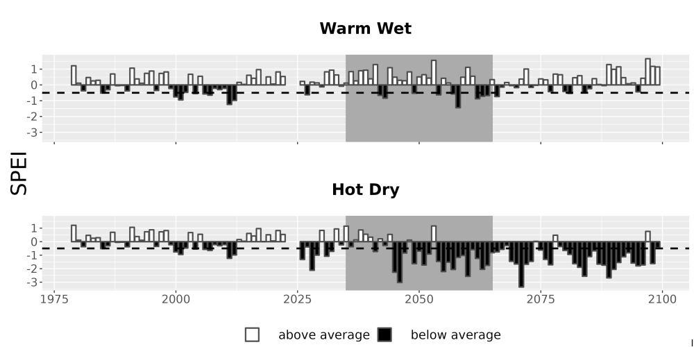 Scaled image Drought_SPEI_AnnHistProj_CF12.png 