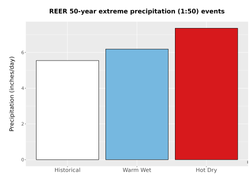 Thumbnail Precip_Extreme_50yr_Bar.png 