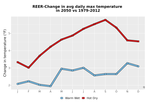Thumbnail Temp_Tmax_MonDelta_Line.png 