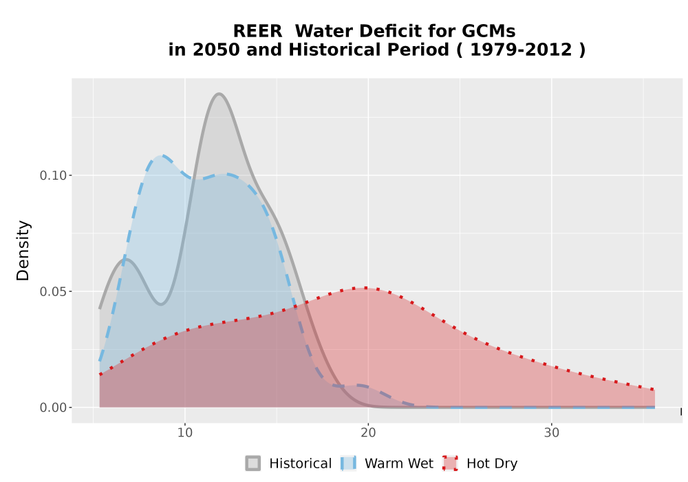 Scaled image WatBal_CWD_AnnAccum_Density.png 