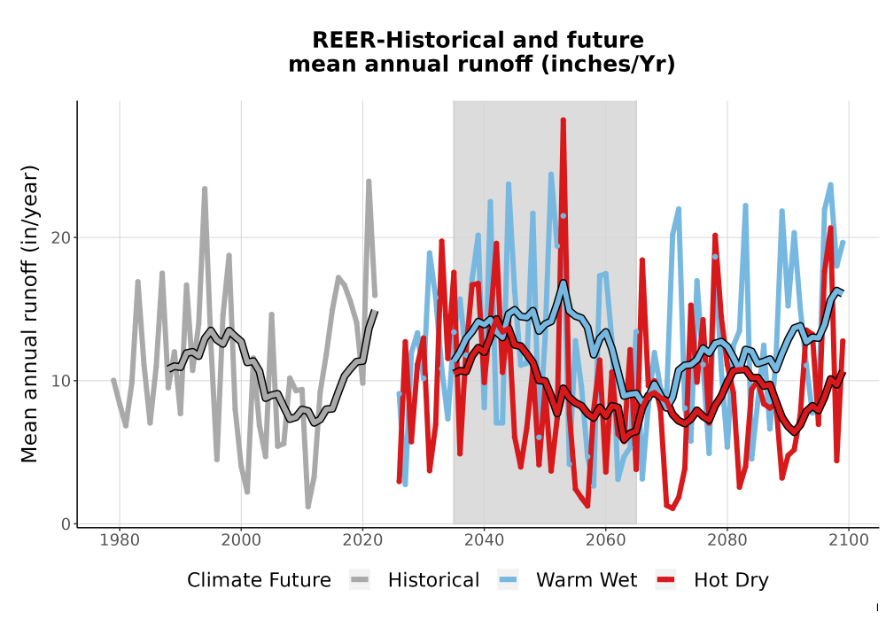 Scaled image WatBal_Runoff_Annual_TS.png 
