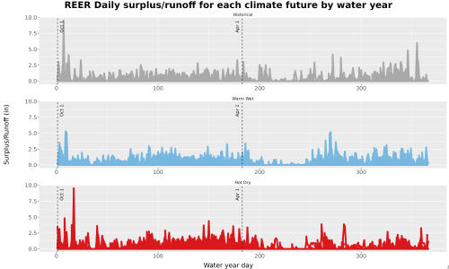 Thumbnail WatBal_Runoff_DailyDOY_Line.jpg 
