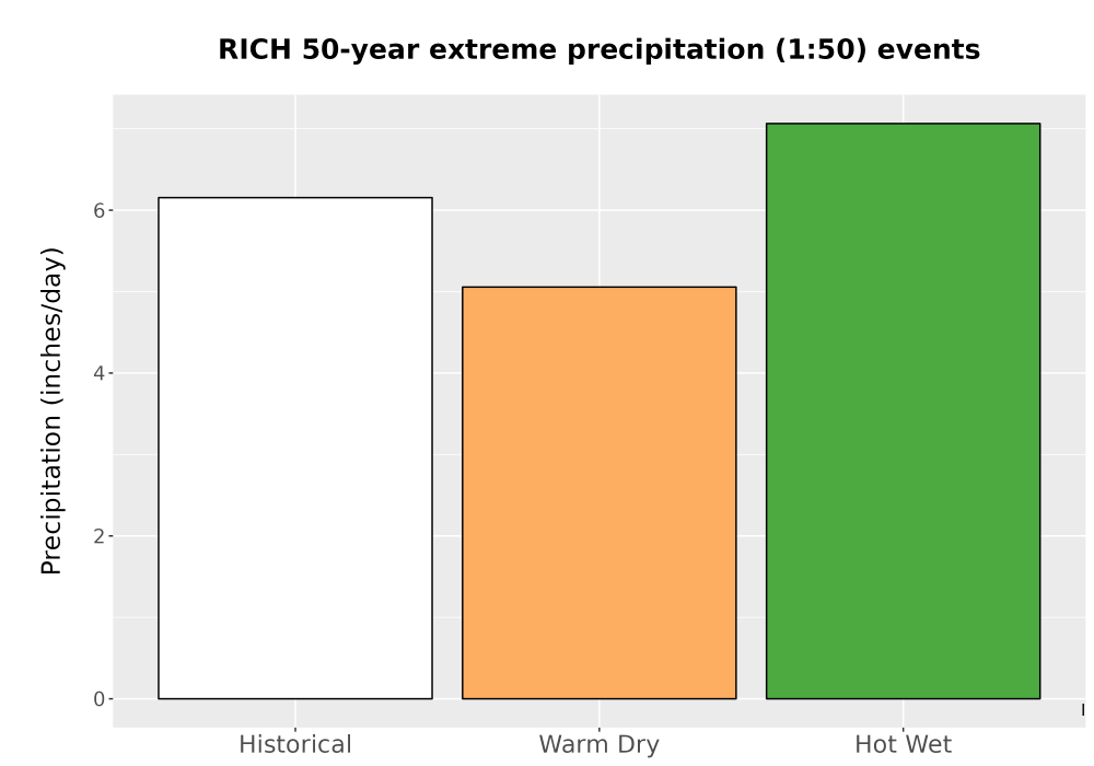 Scaled image Precip_Extreme_50yr_Bar.png 