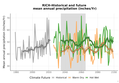 Thumbnail Precip_Avg_Ann_TS2100.png 