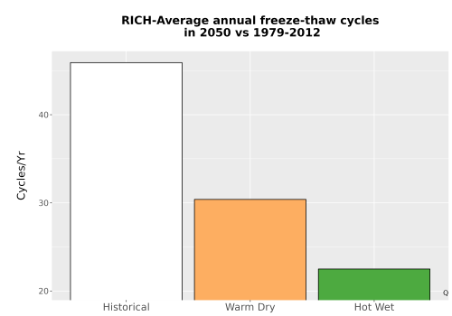 Thumbnail Temp_FreezeThaw_Ann_Bar.png 