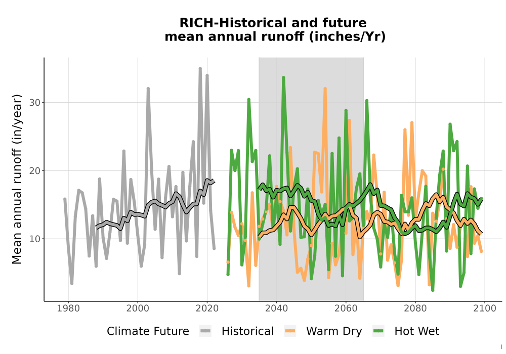 Scaled image WatBal_Runoff_Annual_TS.png 