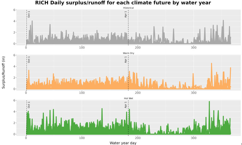 Scaled image WatBal_Runoff_DailyDOY_Line.jpg 