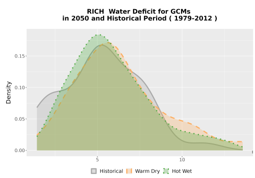 Thumbnail WatBal_CWD_AnnAccum_Density.png 