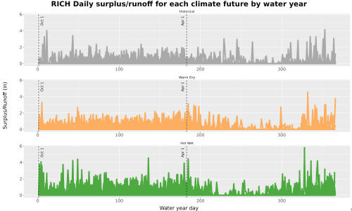 Thumbnail WatBal_Runoff_DailyDOY_Line.jpg 