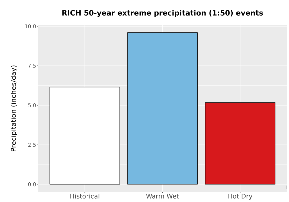 Scaled image Precip_Extreme_50yr_Bar.png 