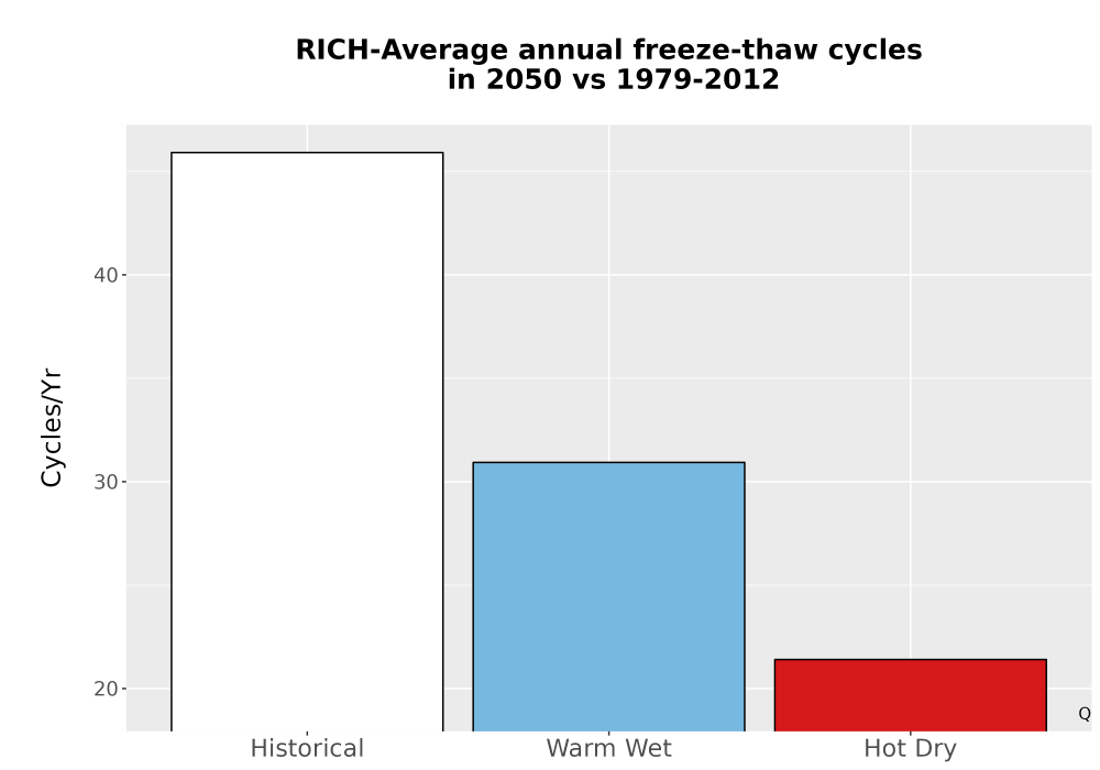 Scaled image Temp_FreezeThaw_Ann_Bar.png 