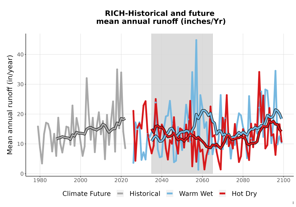 Scaled image WatBal_Runoff_Annual_TS.png 
