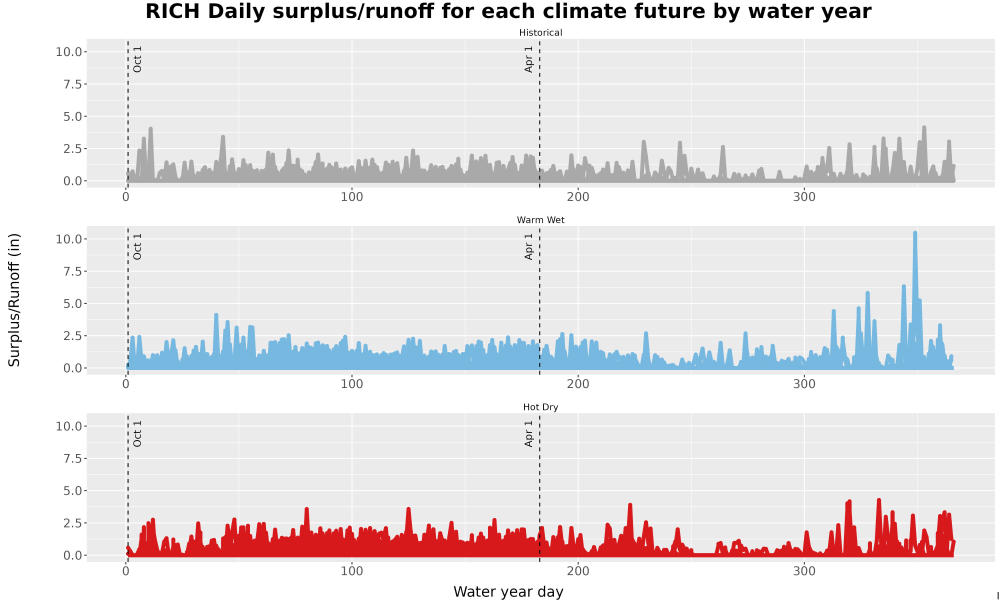 Scaled image WatBal_Runoff_DailyDOY_Line.jpg 