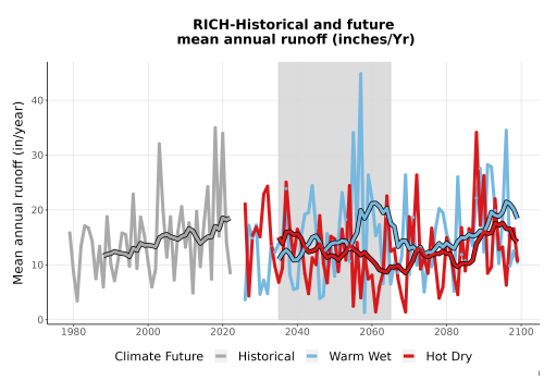 Thumbnail WatBal_Runoff_Annual_TS.png 