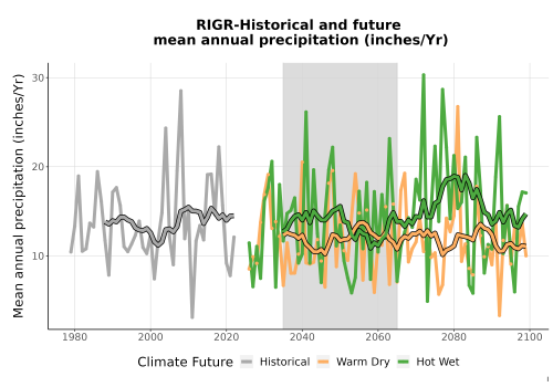 Thumbnail Precip_Avg_Ann_TS2100.png 