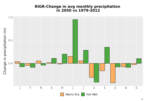 Thumbnail Precip_Delta_Mon_Bar.png 