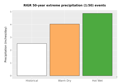 Thumbnail Precip_Extreme_50yr_Bar.png 