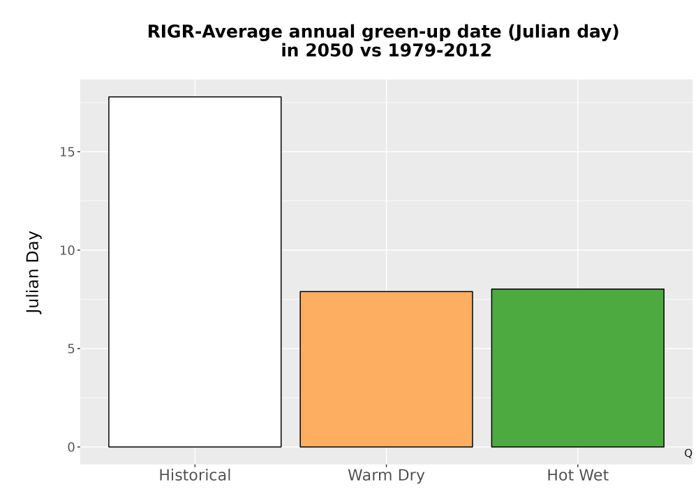 Scaled image Temp_Grow_GreenupDOY_Bar.png 