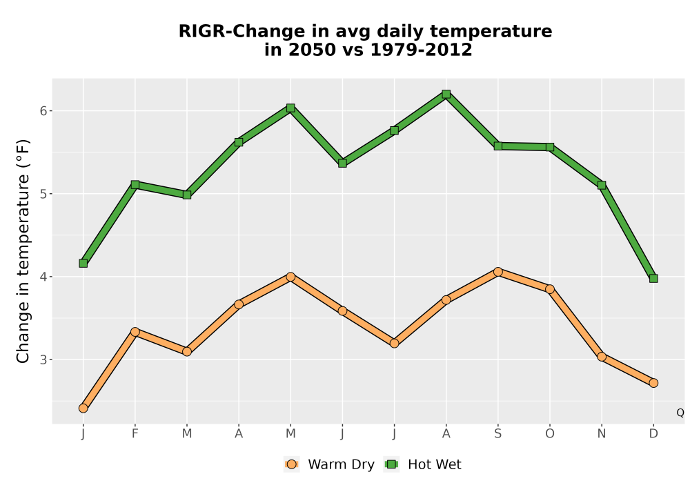 Scaled image Temp_Tavg_MonDelta_Line.png 
