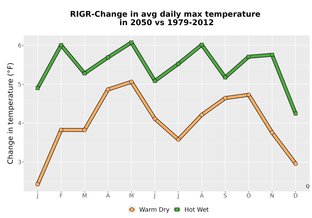 Scaled image Temp_Tmax_MonDelta_Line.png 