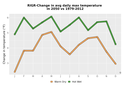 Thumbnail Temp_Tmax_MonDelta_Line.png 