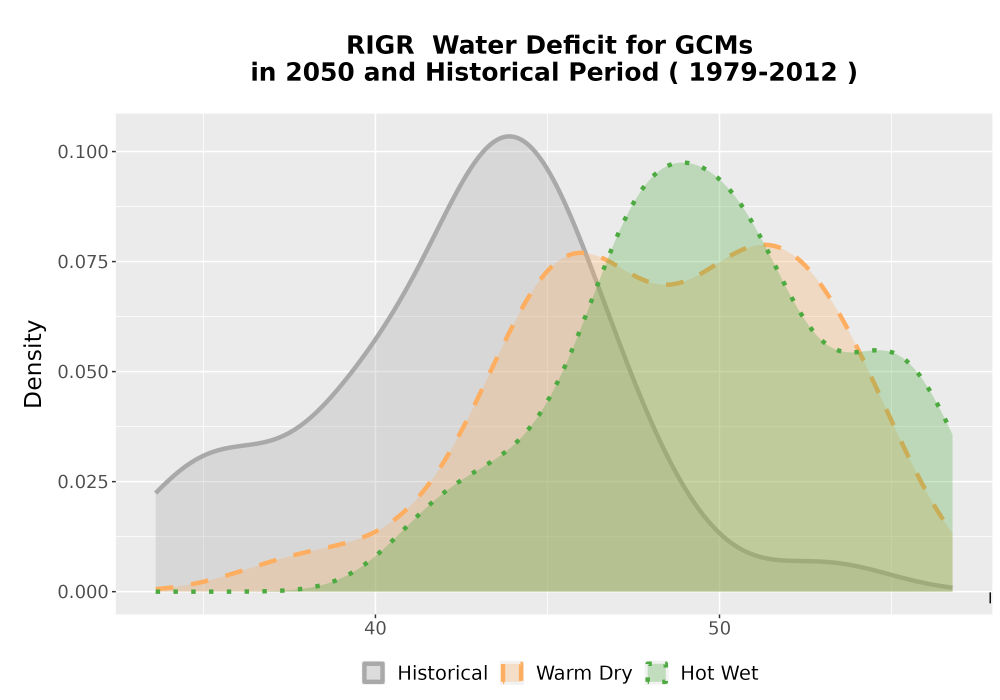 Scaled image WatBal_CWD_AnnAccum_Density.png 