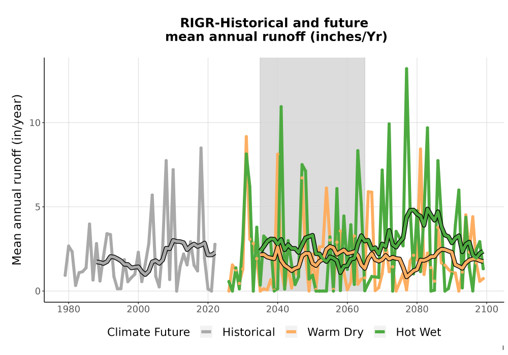 Scaled image WatBal_Runoff_Annual_TS.png 