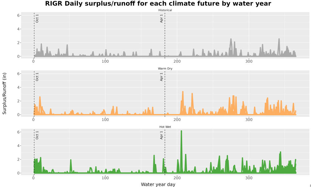 Scaled image WatBal_Runoff_DailyDOY_Line.jpg 