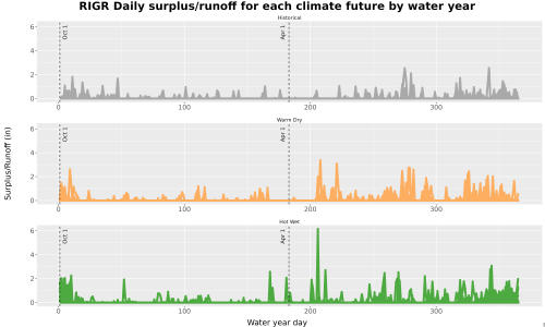 Thumbnail WatBal_Runoff_DailyDOY_Line.jpg 