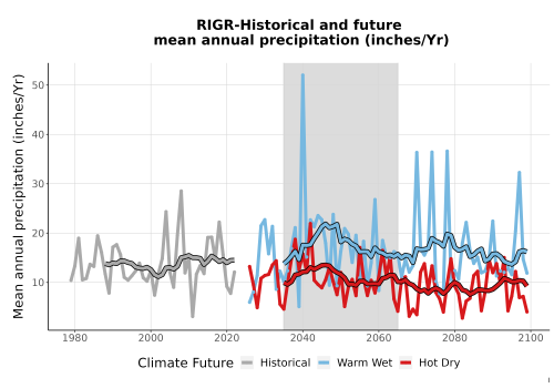 Thumbnail Precip_Avg_Ann_TS2100.png 