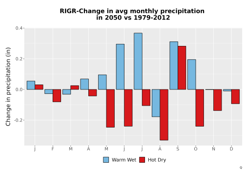 Thumbnail Precip_Delta_Mon_Bar.png 