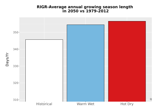 Thumbnail Temp_Grow_AnnLen_Bar.png 