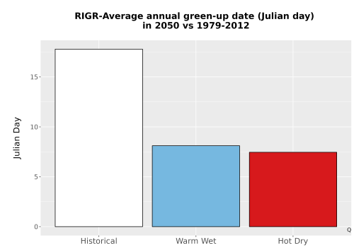 Thumbnail Temp_Grow_GreenupDOY_Bar.png 