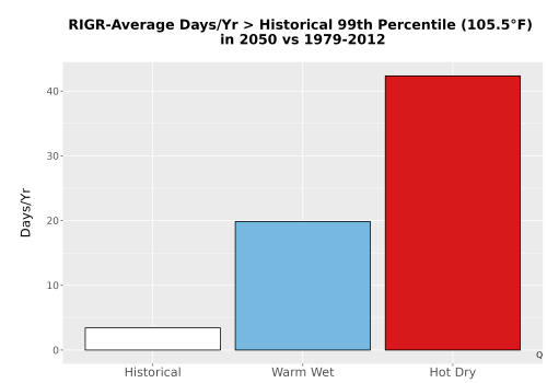 Thumbnail Temp_Tmax_99pct_Bar.png 
