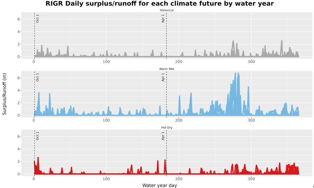 Scaled image WatBal_Runoff_DailyDOY_Line.jpg 