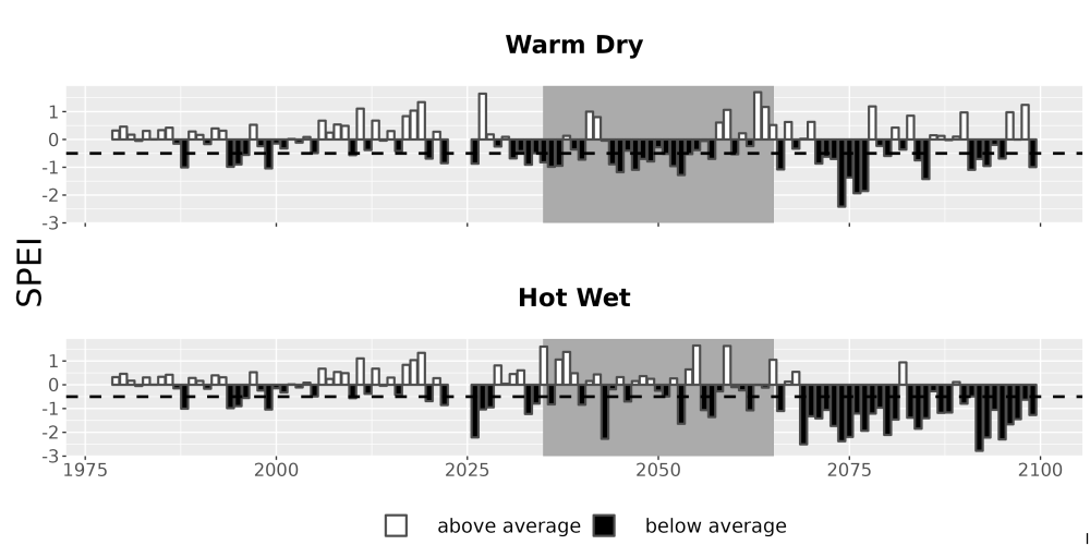 Scaled image Drought_SPEI_AnnHistProj_CF12.png 