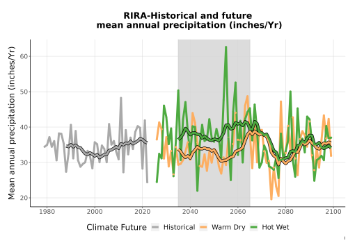Thumbnail Precip_Avg_Ann_TS2100.png 