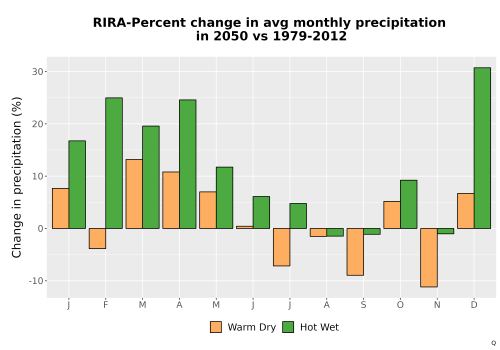 Thumbnail Precip_DeltaPct_Mon_Bar.png 