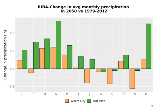 Thumbnail Precip_Delta_Mon_Bar.png 