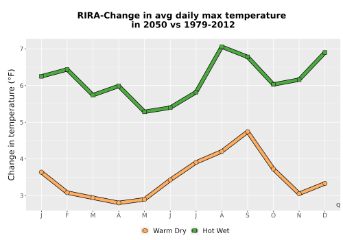 Thumbnail Temp_Tmax_MonDelta_Line.png 