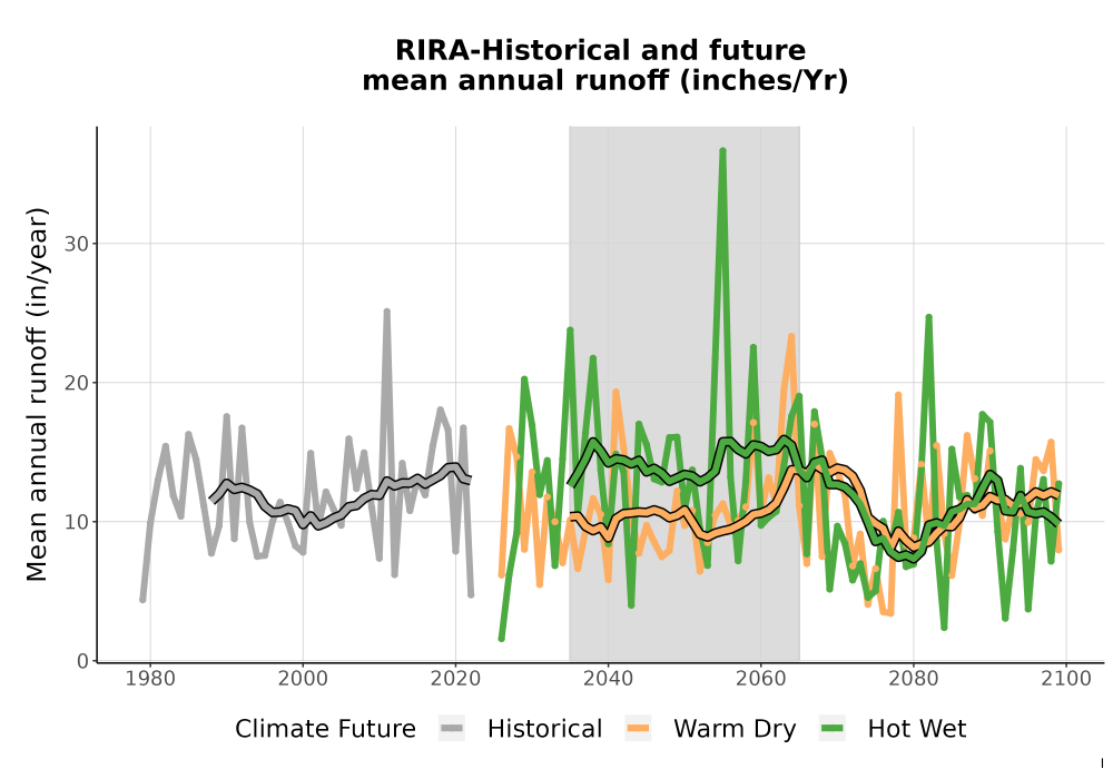 Scaled image WatBal_Runoff_Annual_TS.png 