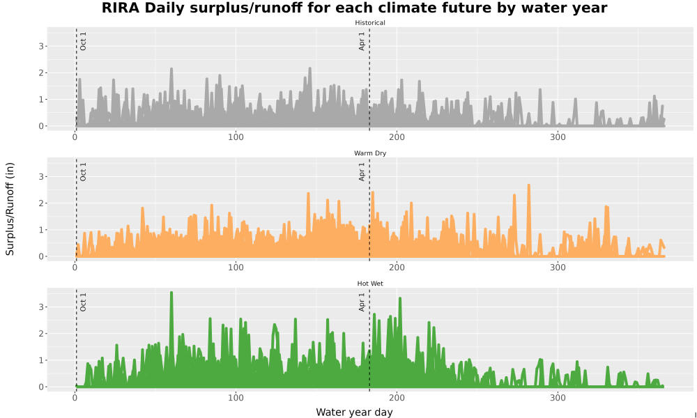 Scaled image WatBal_Runoff_DailyDOY_Line.jpg 