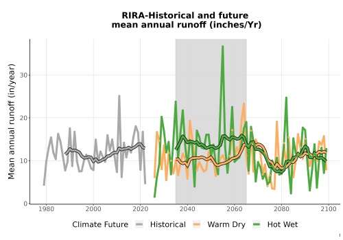 Thumbnail WatBal_Runoff_Annual_TS.png 