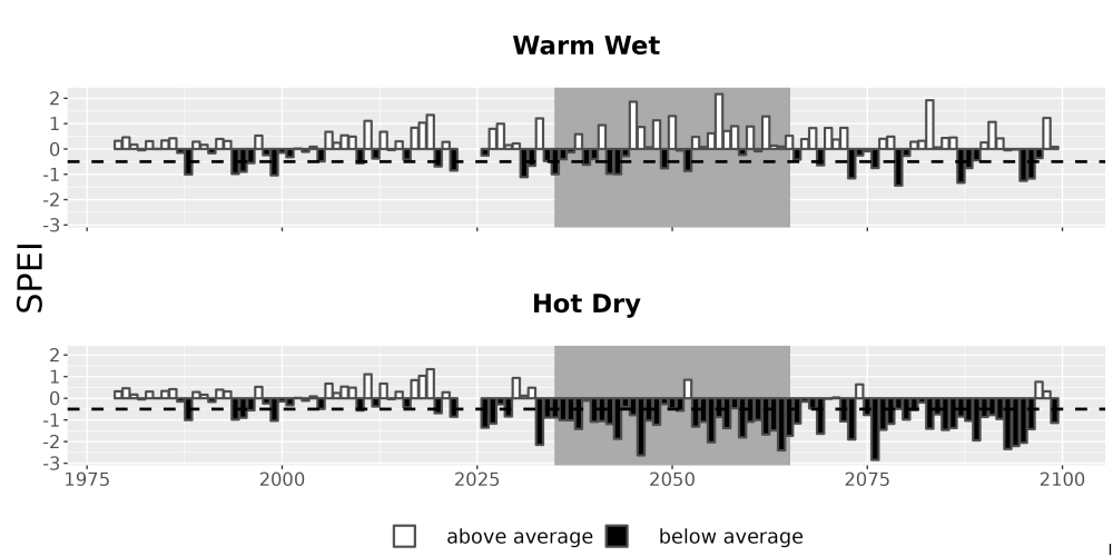 Scaled image Drought_SPEI_AnnHistProj_CF12.png 