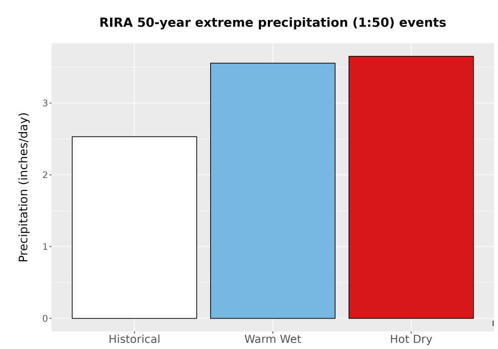 Scaled image Precip_Extreme_50yr_Bar.png 