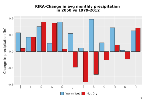 Thumbnail Precip_Delta_Mon_Bar.png 