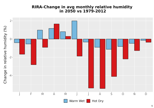 Thumbnail RelHum_Avg_MonDelta_Bar.png 