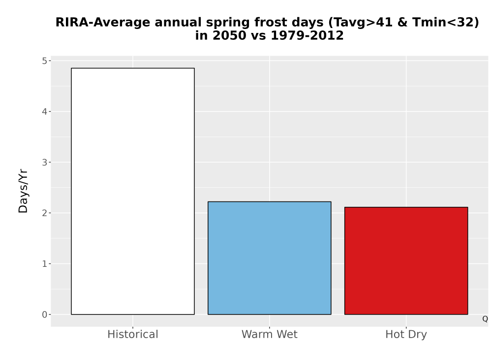 Scaled image Temp_Frost_Ann_Bar.png 