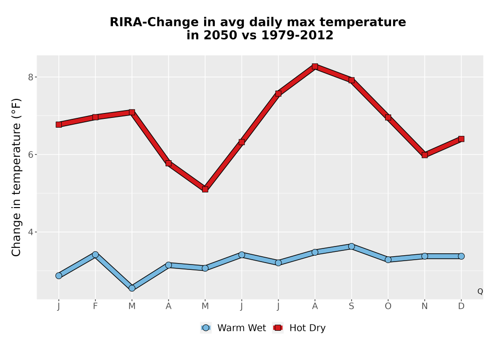 Scaled image Temp_Tmax_MonDelta_Line.png 